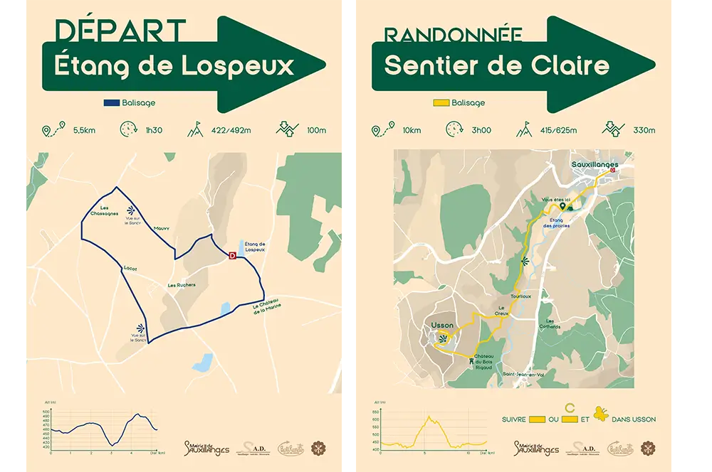 Panneaux de Randonnée S.A.D.